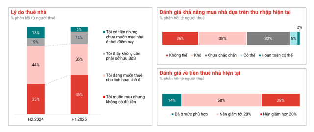 khả năng mua nhà